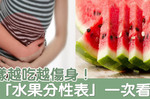 越吃越傷身！涼性體質吃「西瓜」，當心「腹瀉、尿頻」樣樣來！一張「水果分性表」一次看懂｜每日健康Health