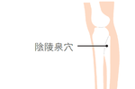 【經絡按摩】老中醫推一穴預防尿失禁、尿道感染，水龍頭不怕外漏｜每日健康 Health