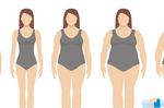 喝水也會胖？針對「水肥型」患者的５大養瘦關鍵：不喝牛奶、不游泳是基本