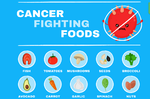 營養師公布「抗癌食物」清單：第一名竟不是地瓜、也不是薑黃？