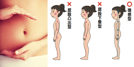 「站姿不正」會讓「腸胃變差」、「骨盆歪斜」？ 跟著日本「美腸專家」這樣做，站著就能瘦！