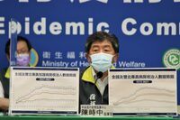 北農爆發群聚「急打疫苗」降溫？ 陳時中：打疫苗是預防、非治療！