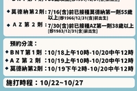 有你嗎？第十二輪開放查詢「預約資格」 