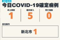 本土＋1，新北60多歲男確診感染源調查中