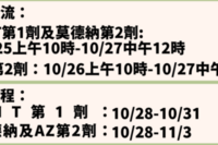 快訊！今早開放AZ第二劑預約，2大族群請注意