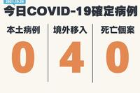 本土、死亡「嘉玲」全回來了！ 莊人祥：單日僅多4例境外移入