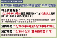 30歲以上注意！BNT下午四點開放預約到明天中午截止