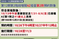 快訊！AZ加開「41歲以上民眾」加開預約