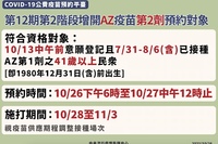 AZ第二劑又加開29.7萬預約名額！ 41歲以上民眾符合這條件快來搶