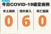 今日0本土，長榮又傳1機師確診屬境外移入