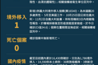 快訊！今日 本土+1 ，相關接觸者匡列當中