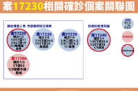 本土＋3，桃園機場群聚「累計8確診」，指揮中心緊急啟動3作為