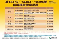 快訊！宜蘭1/27公布新最新確診足跡