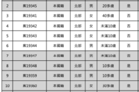 疫情擴大！本土新增26例