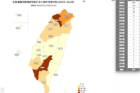 快訊！全國最新確診地圖曝光，又增一縣市淪陷