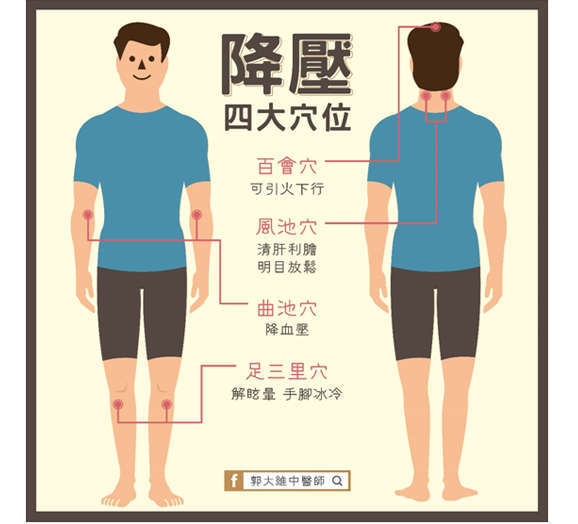 郭大維醫師