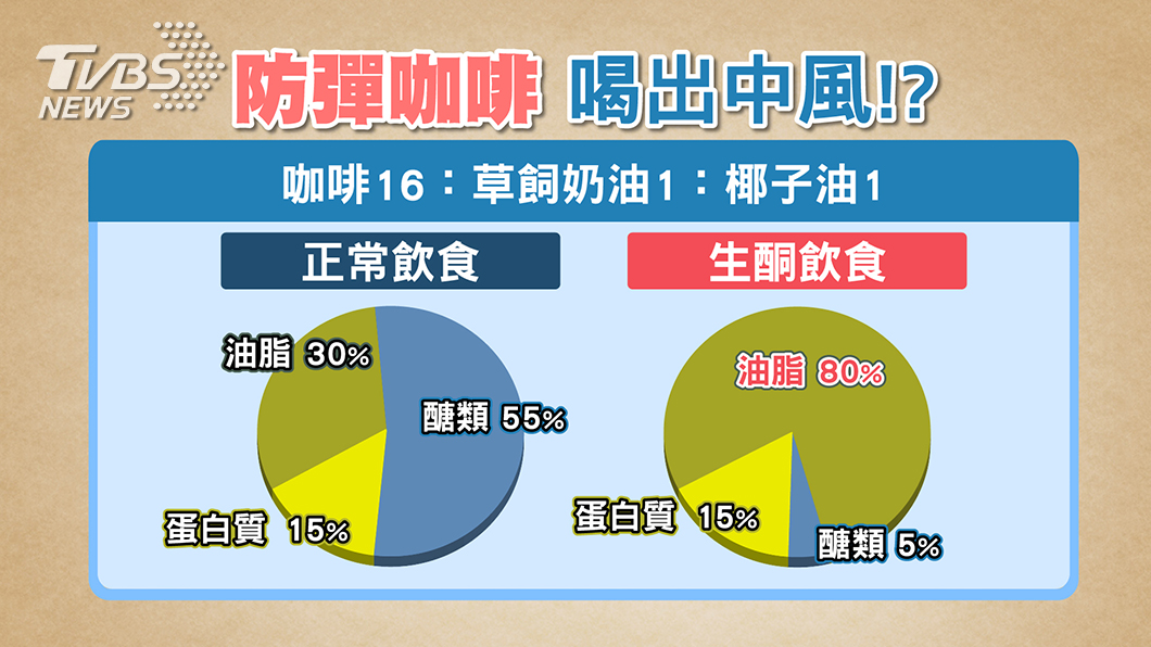 圖/TVBS<健康2.0>