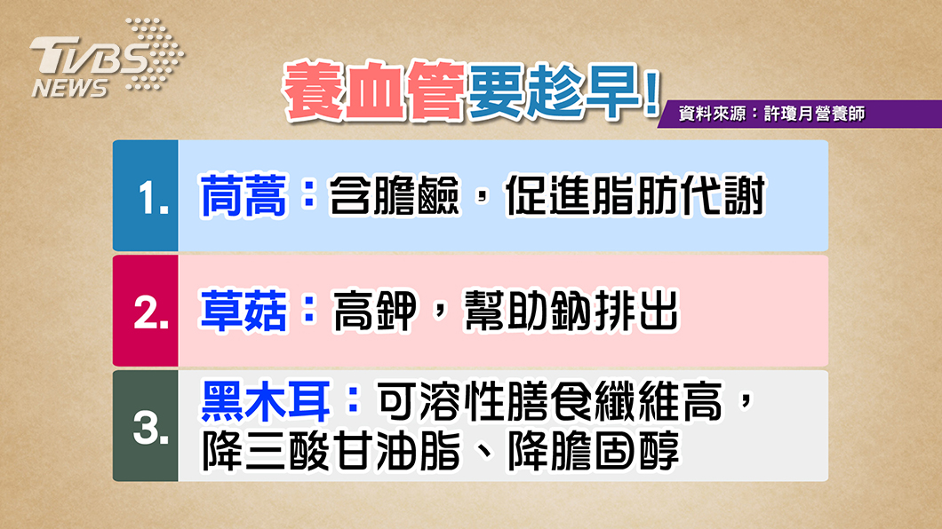 圖/TVBS<健康2.0>