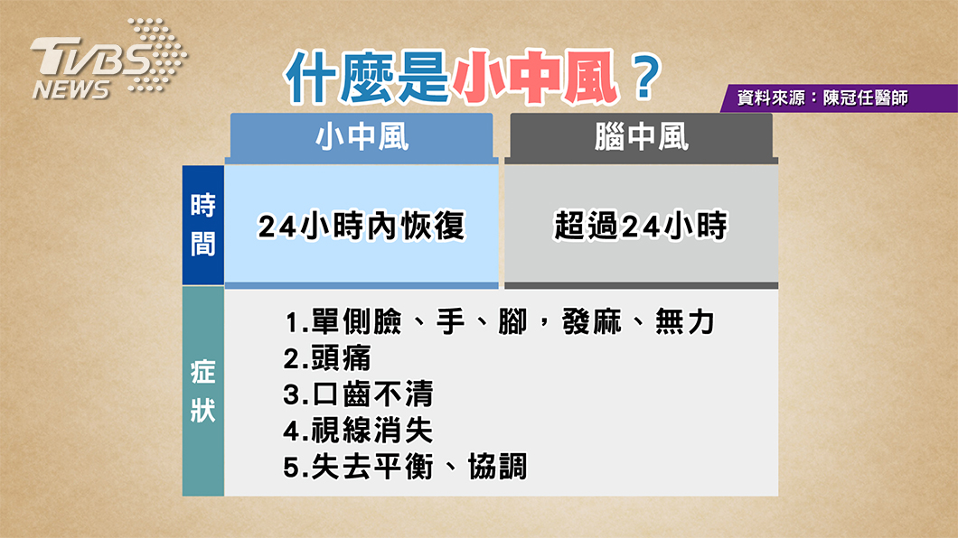 圖/TVBS<健康2.0>