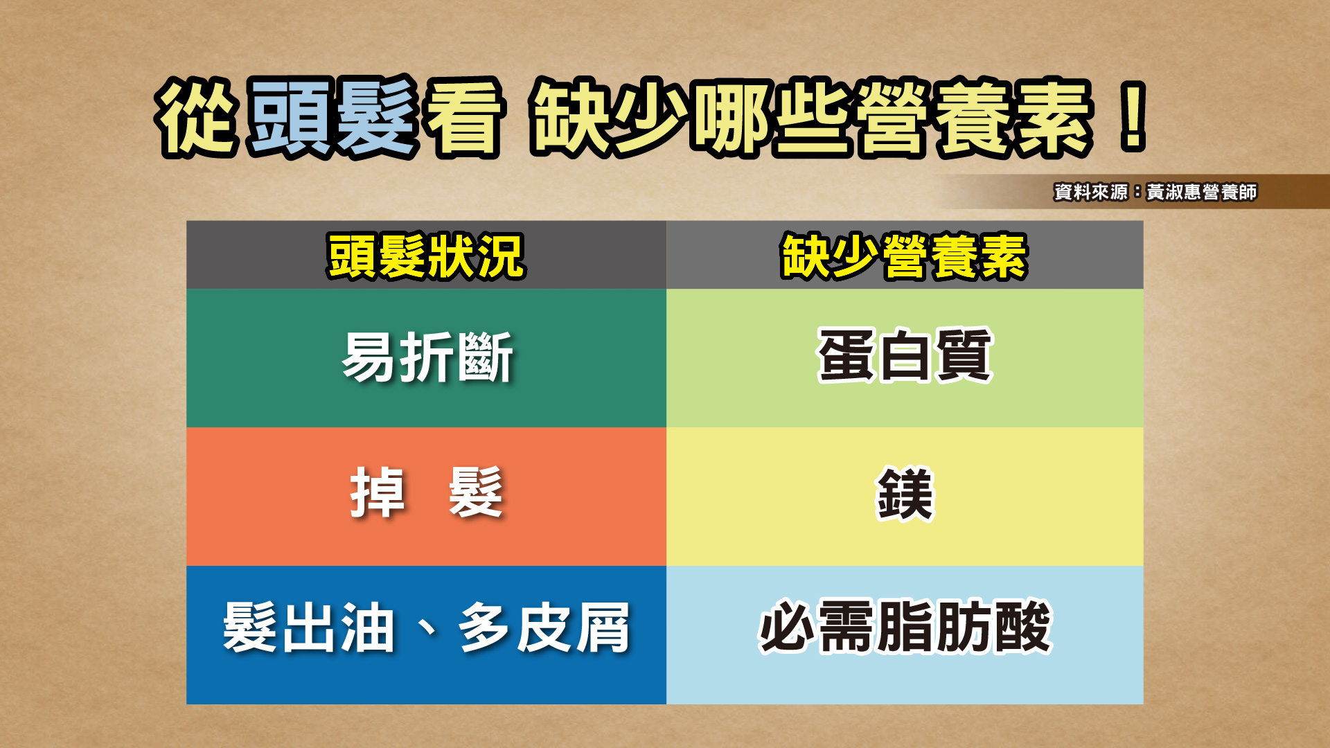 TVBS《健康2.0》