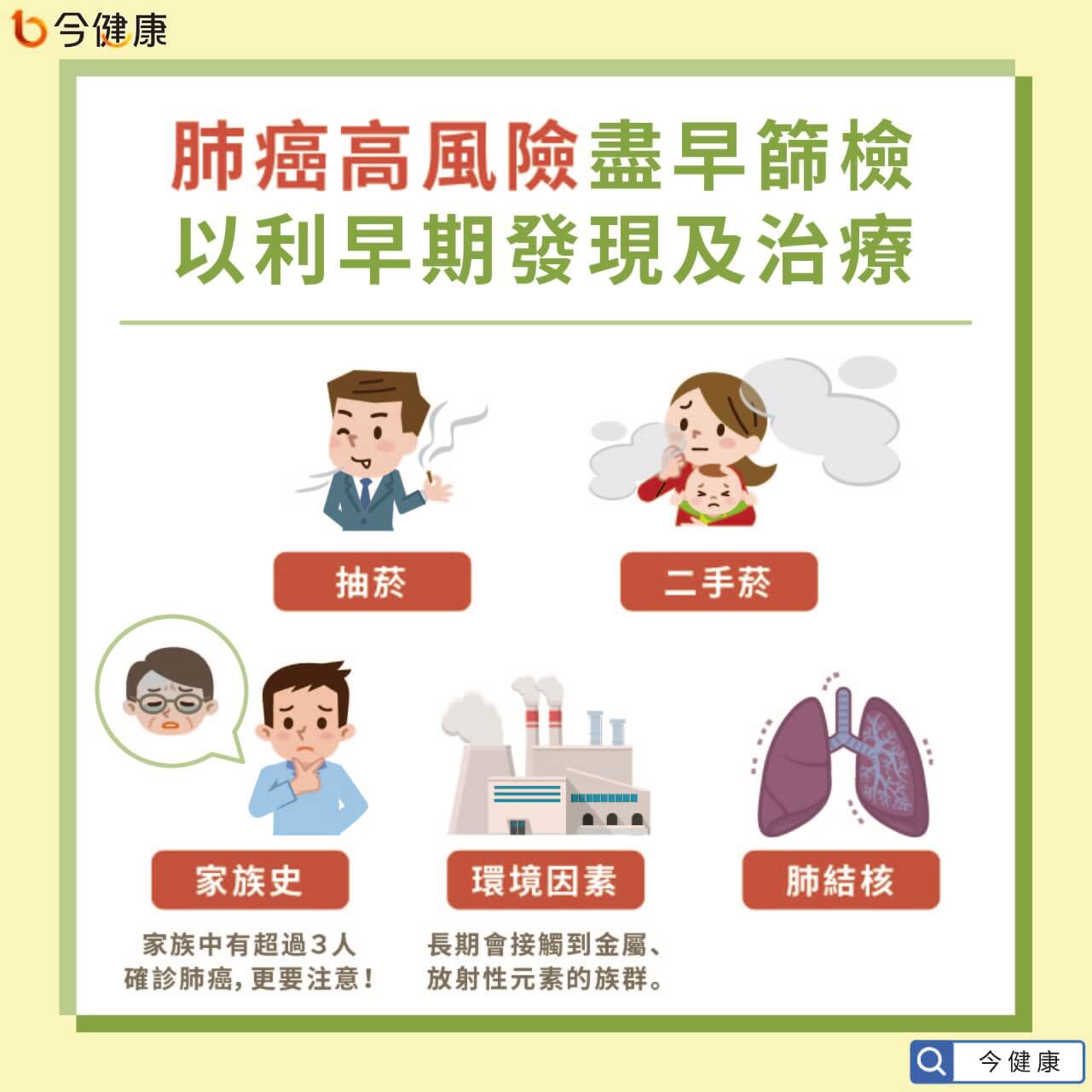 今健康