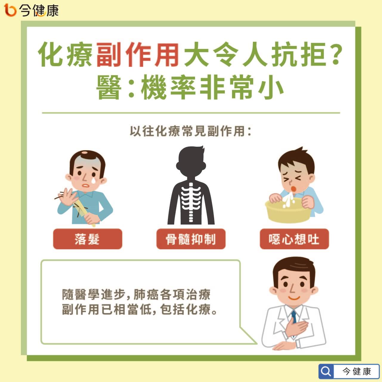 今健康