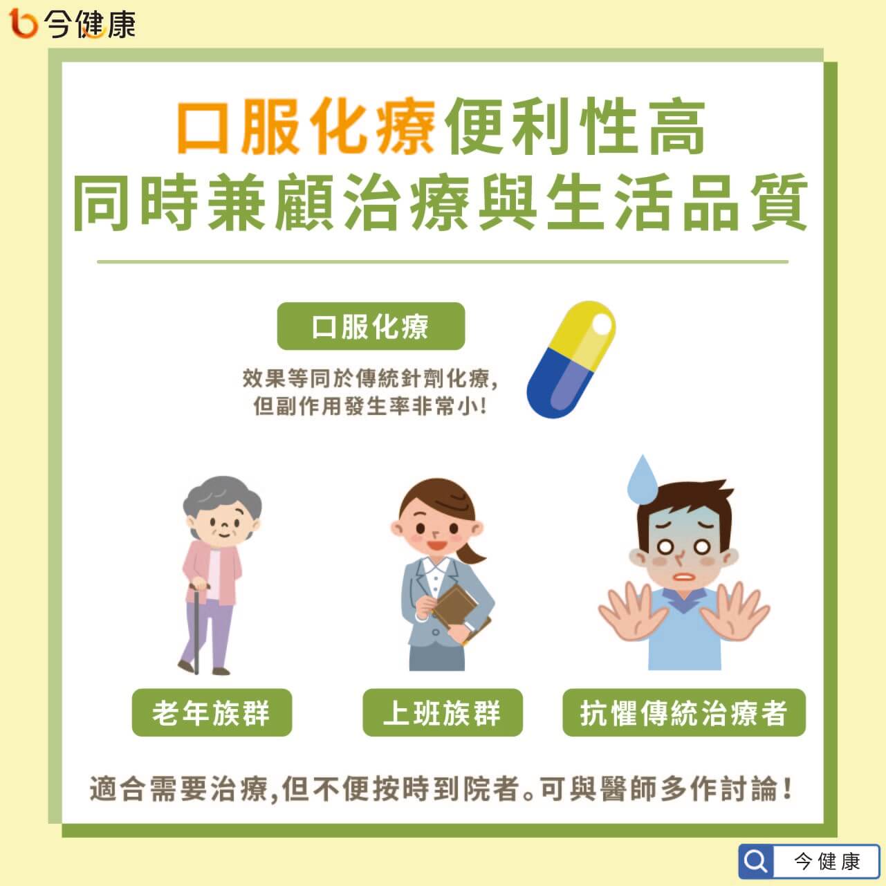 今健康