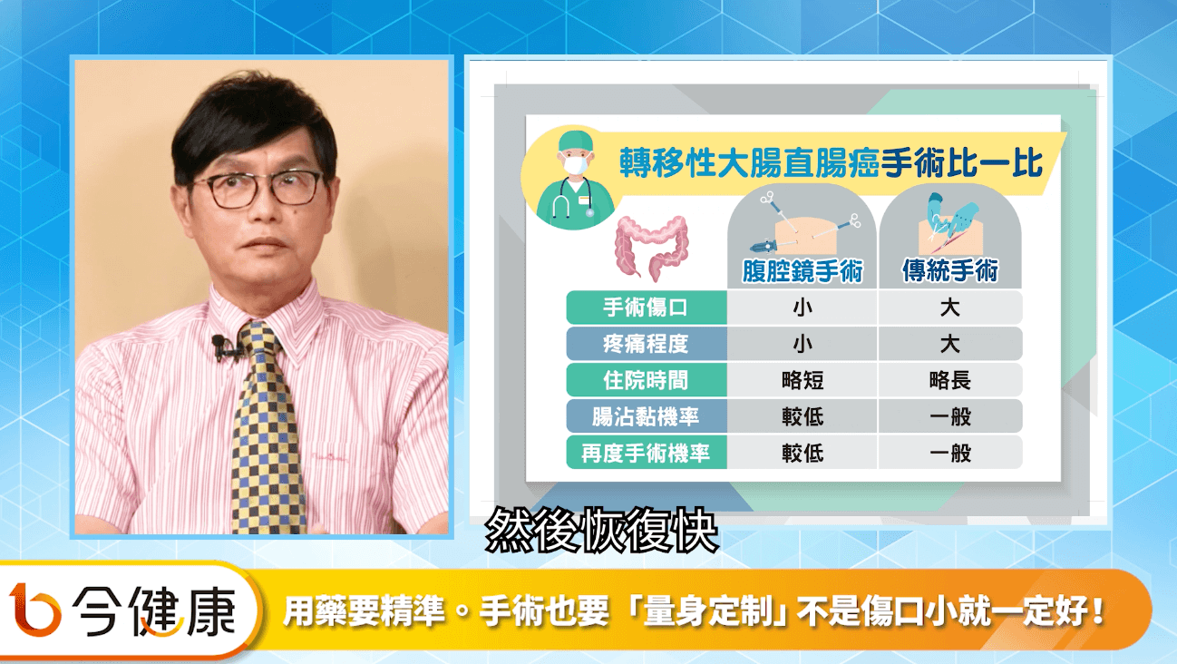 台中榮總外科部主任陳周斌醫師、台中榮總大腸直腸外科主治醫師陳周誠醫師
