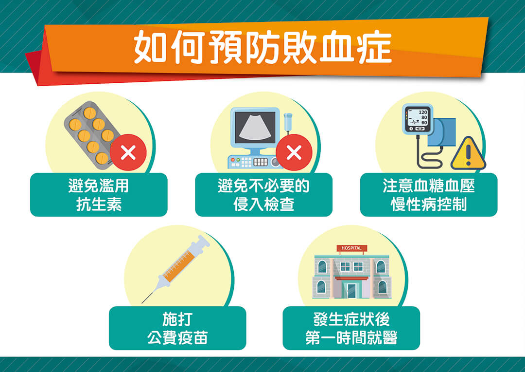 今健康