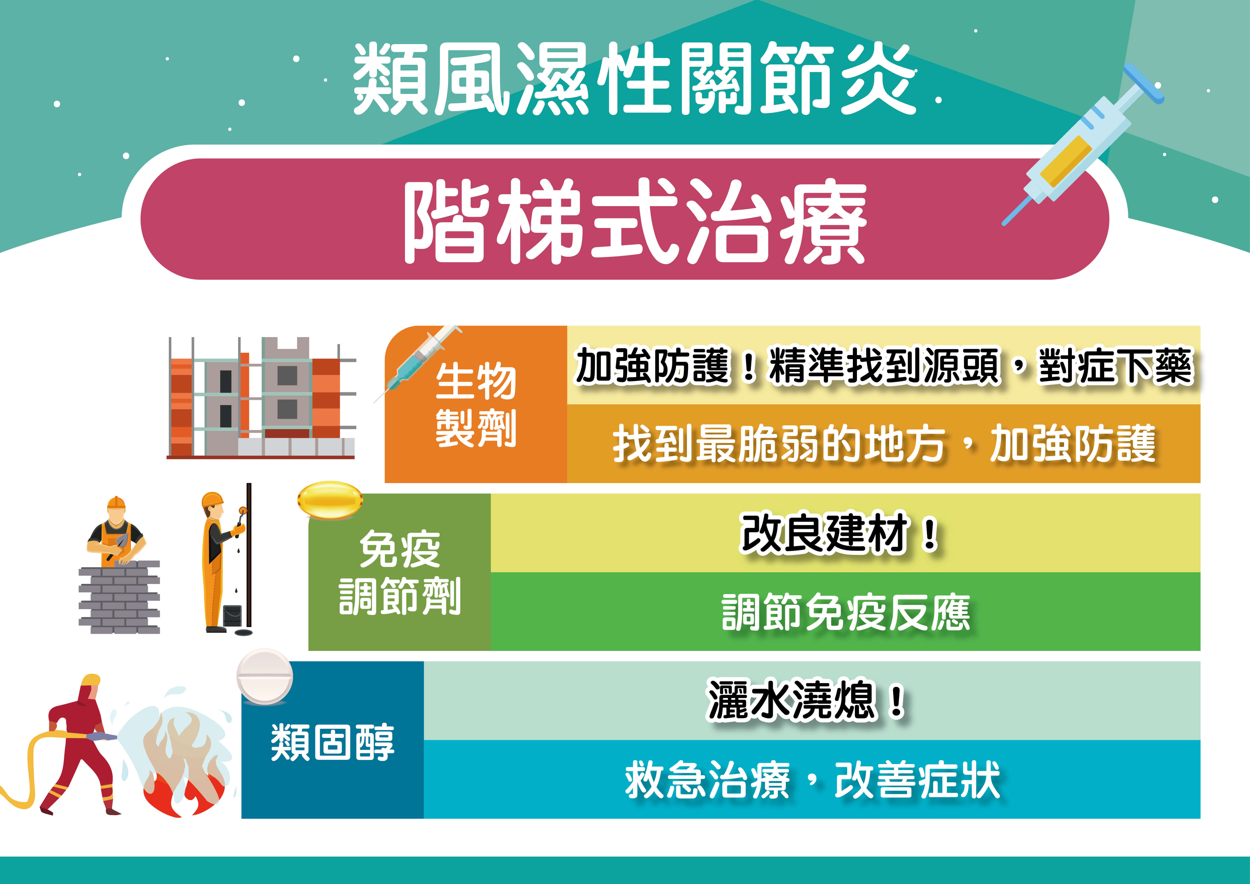 今健康