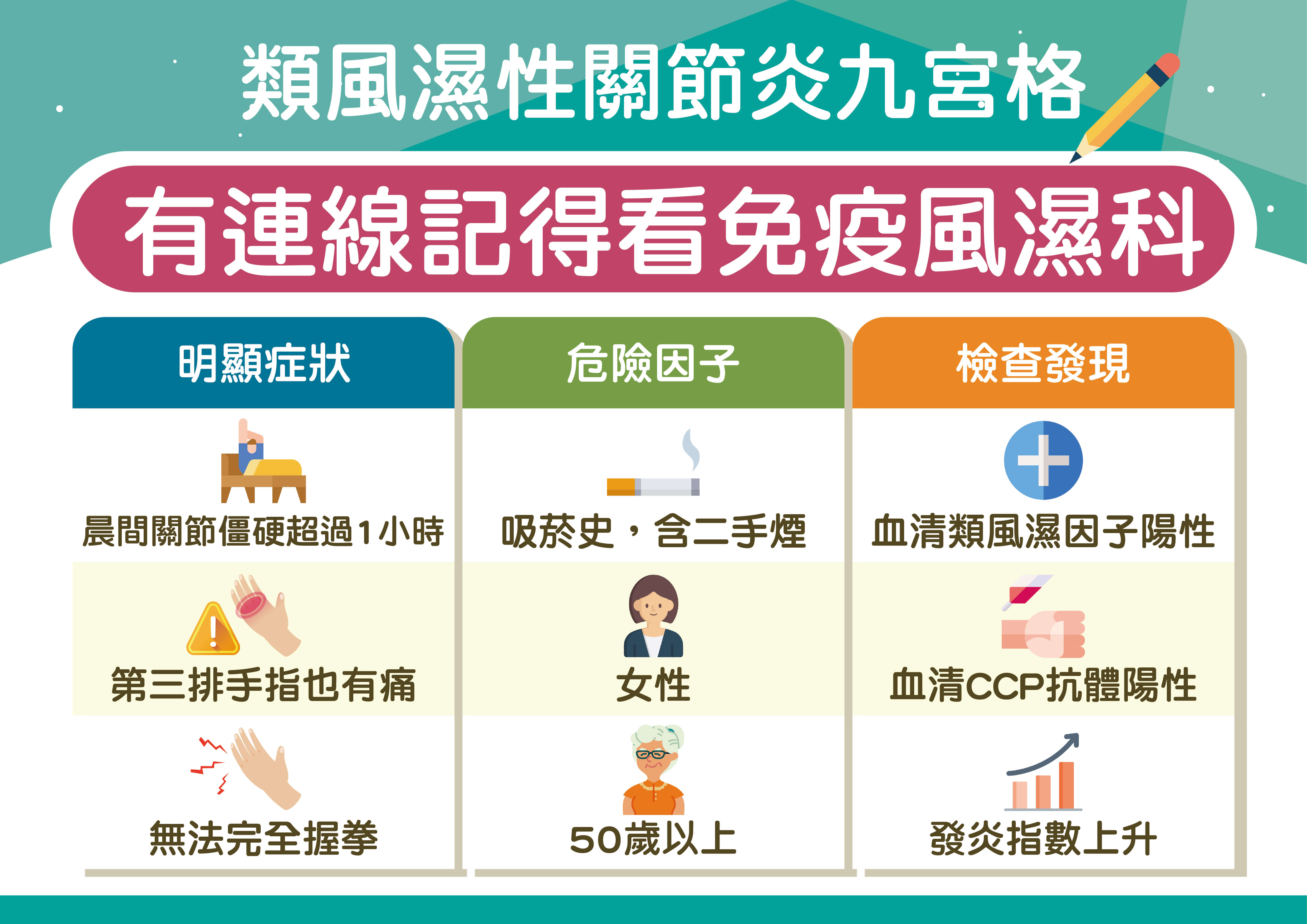 今健康