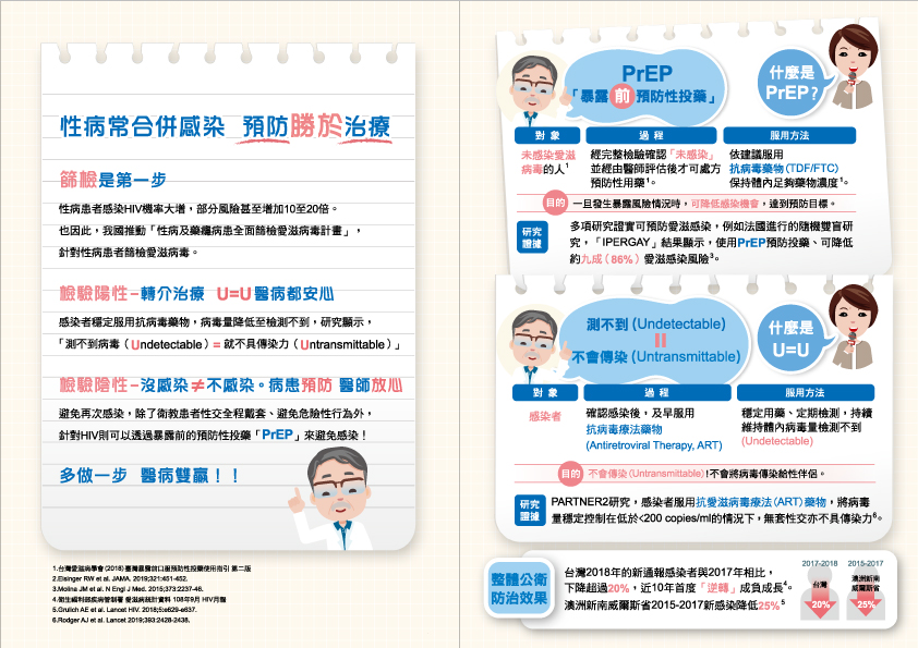 prep預防性用藥