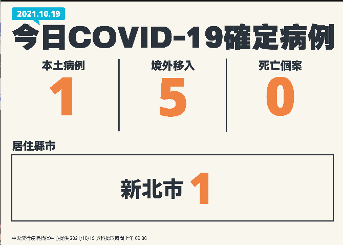 中央疫情指揮中心