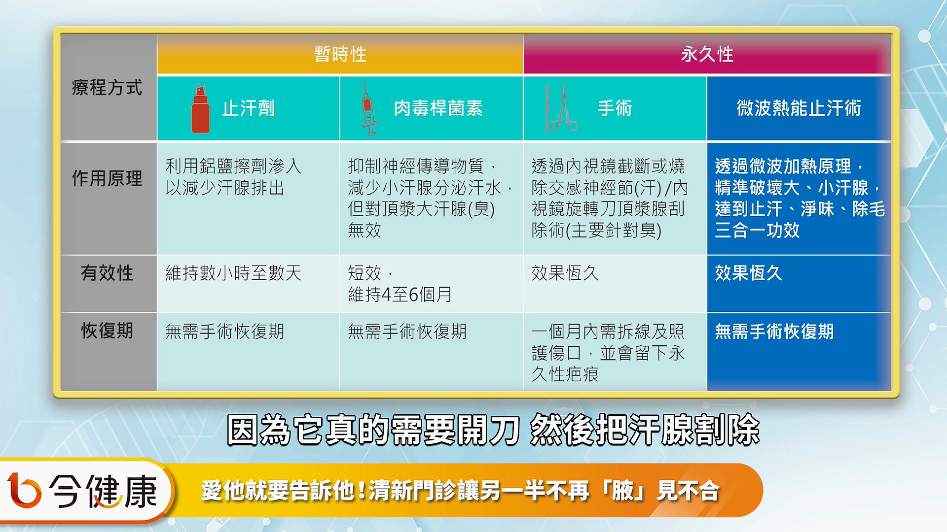 今健康