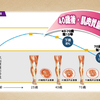 預防肌少症 養肌計畫不能等