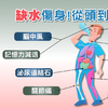 水喝不夠當心關節痛、腦中風、變笨！