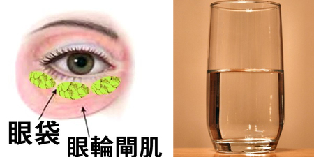 「眼袋」是「胃功能衰弱」開的大玩笑！除袋、保肝、護眼，一杯溫開水這樣喝｜每日健康Health