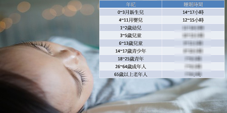 年紀越大睡越少？一秒看懂「生命睡眠表」，【四件事】專偷睡覺時間｜每日健康Health
