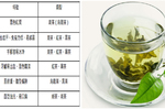 茶葉也有「涼性、溫性」之分？依「體質」選茶，不但不傷身，茶葉功效加倍！｜每日健康Health