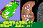 島民悲歌！這鄉鎮罹癌率增加「七倍」，一張圖看懂台灣癌症死亡分佈｜每日健康