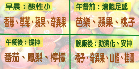 水果到底該「飯前吃」還是「飯後吃」？一張「水果時間表」快速解答｜每日健康Health