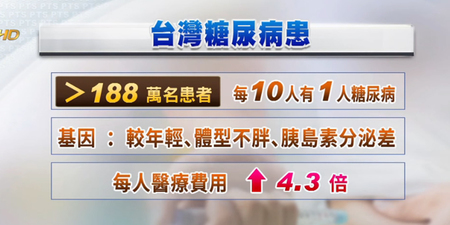 台灣人這個也第一！糖尿病盛行率「獨步亞洲」，「四撇步」防止血糖暴衝勝過看病｜每日健康Health