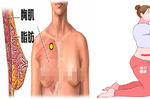 免動手術救「垂奶」，兩種「UP UP操」幫助對抗地心引力，找回女性自信｜每日健康Health