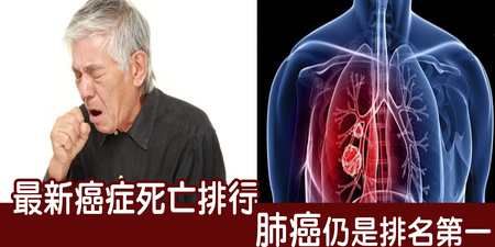 台灣最新癌症死亡排行「肺癌」仍高居首位！到末期就來不及，「五徵兆」自我檢測、「五不要」遠離肺癌｜每日健康Health