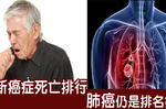 台灣最新癌症死亡排行「肺癌」仍高居首位！到末期就來不及，「五徵兆」自我檢測、「五不要」遠離肺癌｜每日健康Health