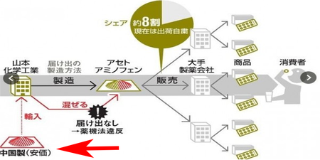 快看藥盒！日本製藥大廠驚爆摻「中國藥」：瘀血等「6副作用」齊發，這體質的人千萬別吃｜每日健康Health