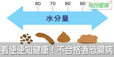 大便浮在水面是不是病？醫師破解糞便五大迷思，大出這種顏色立刻去醫院！｜每日健康 Health