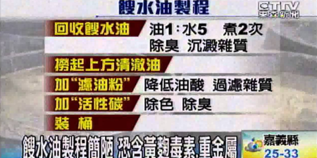 你吃的油乾淨嗎？專家兩招辨別餿水油、飼料油！學起來別再把重金屬、致癌物吃下肚｜每日健康 Health