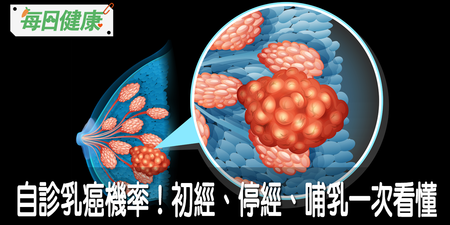 照Ｘ光致癌？越早生產，乳癌機率越低？江守山醫師解密「13項乳癌守則」保衛雙峰自己來｜每日健康 Health