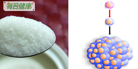 科學家：癌症是一種代謝疾病，吃太多這種調味料的人最容易發作｜每日健康 Health